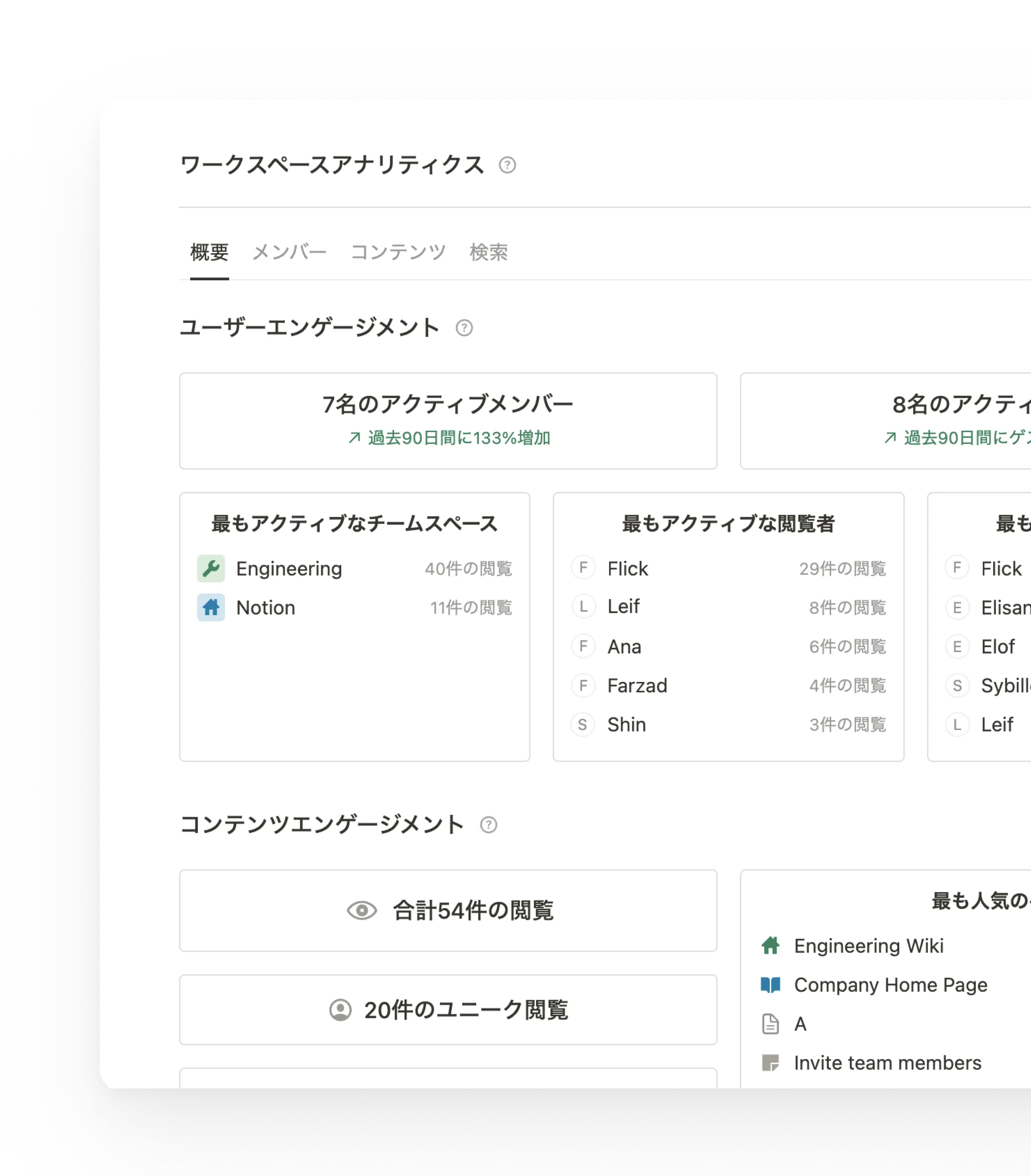 ワークスペースアナリティクスを開くと、もっともアクティブなチームスペースや閲覧者、編集者などを簡単に把握できます。