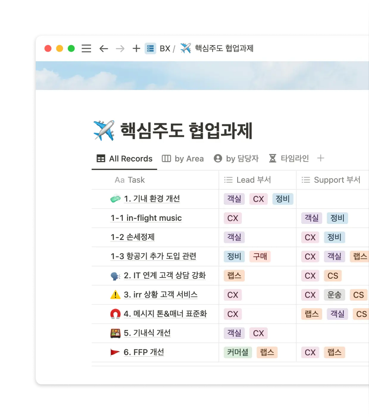 문서화로 더 빠르게 고객을 위한 선택을 해보세요.